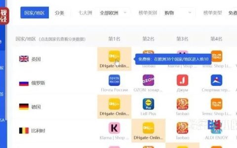 敦煌網(wǎng)全球排名飆升至第二，社群經(jīng)濟(jì)成跨境電商火爆密碼